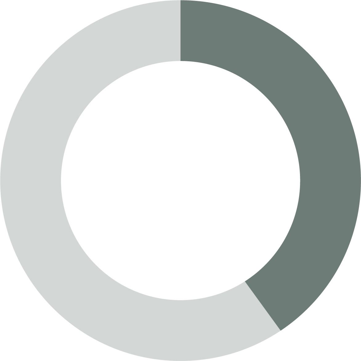 Graph_40%_CompQual80.jpg