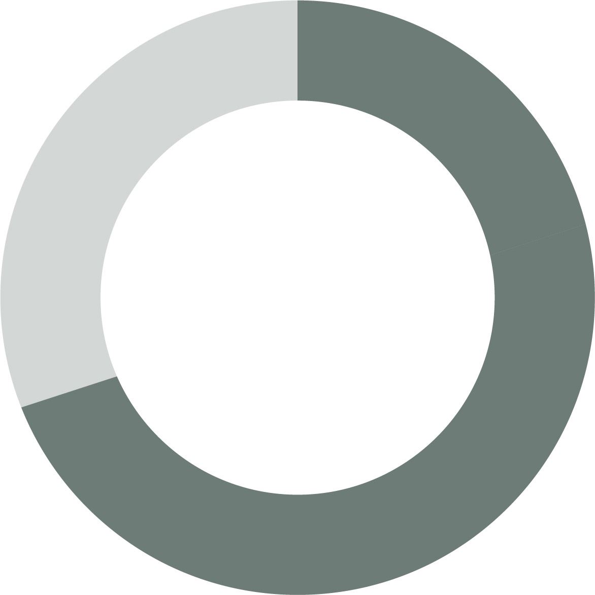 Graph_70%_CompQual80.jpg