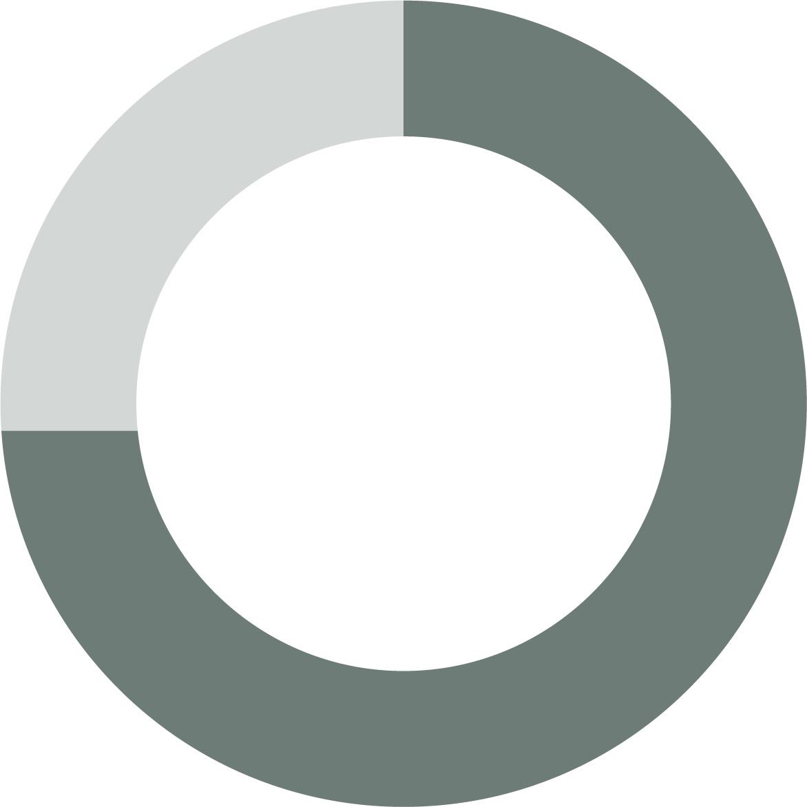 Graph_75%_CompQual80.jpg